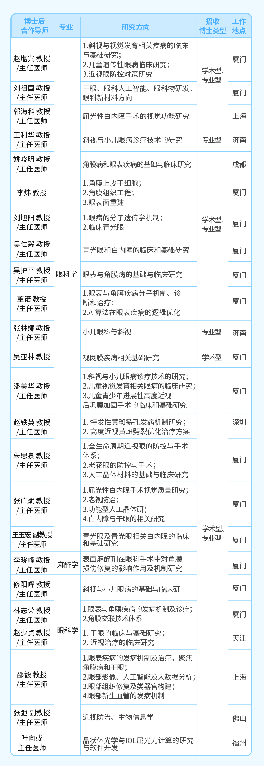 廈門眼科中心博士后招收
